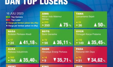 IHSG Meroket, Simak Daftar Saham Juara Pekan Ini!