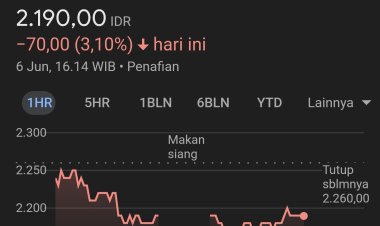 Muhammadiyah Alihkan Dana Rp 13 Triliun dari Bank Syariah Indonesia