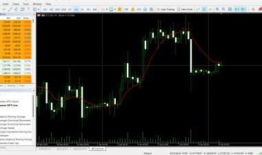 5 Teknik Dasar Trading Forex yang Wajib Dikuasai untuk Kesuksesan Finansial
