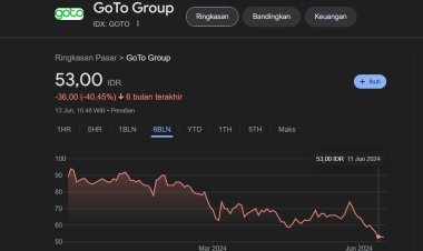 Saham GOTO Mengalami Penurunan Tajam dan Buyback Saham Disetujui