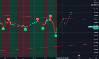 5 Teknik Dasar Trading Forex yang Wajib Dikuasai