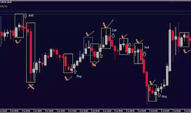 Memahami Sistem Pola 21 Breakout dalam Trading Forex