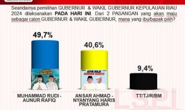 Lembaga Survei Politik Indonesia Ungkap Rudi-Aunur Unggul Dari Ansar-Nyanyang