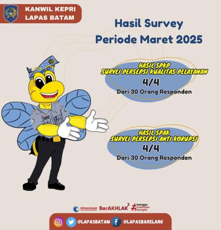 Hasil Survei Lapas Kelas IIA Batam Periode Maret 2025