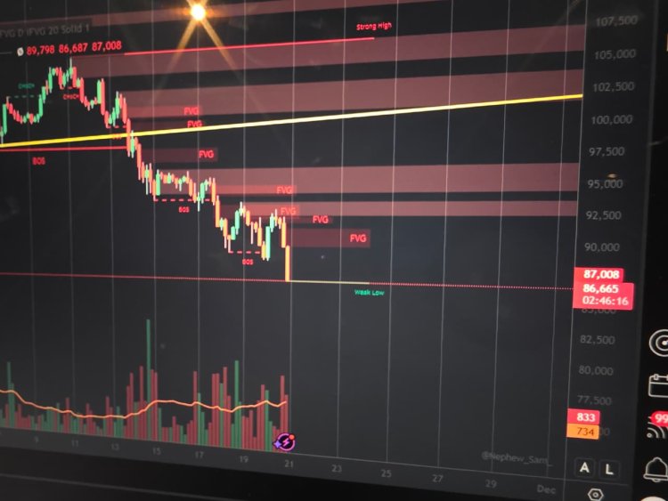 BTC Ambruk ke US$ 87.850 di Tengah Malam, Sinyal Ketegangan di Pasar Kripto