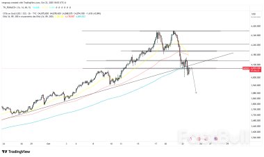 Lonjakan Inventori Minyak AS Mendadak Memicu Tekanan Jual Global
