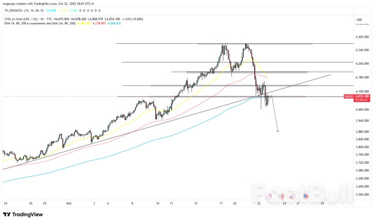 Lonjakan Inventori Minyak AS Mendadak Memicu Tekanan Jual Global