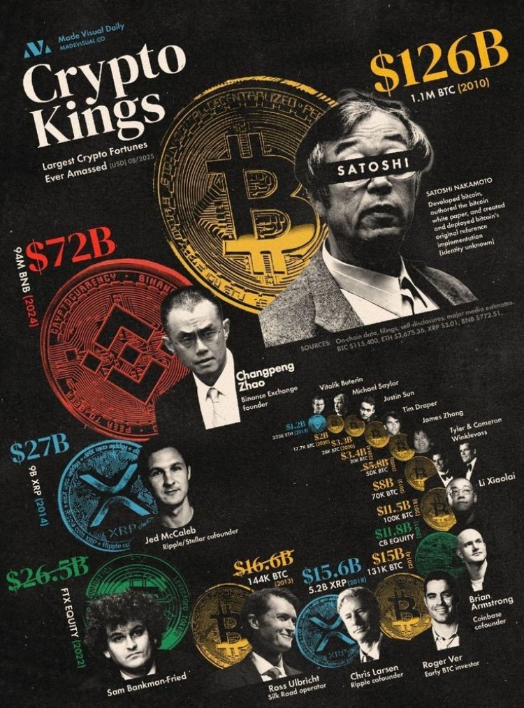 Dominasi Tak Terbantahkan: Infografis "Crypto Kings" Ungkap Siapa Pemilik Harta Karun Digital Terbesar Dunia