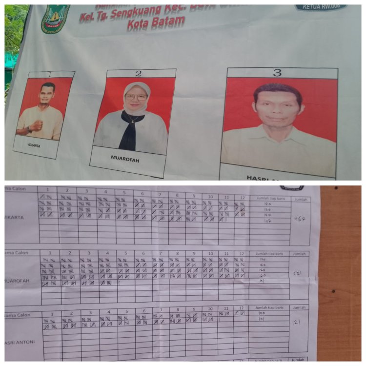 Muarofah Terpilih sebagai Ketua RW 008 Tanjung Sengkuang, Raih 521 Suara