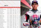 Veda Ega Pratama 'Gacor' di Tes Jerez: Sukses Asapi Rival dan Tunjukkan Progress Ngeri Jelang Debut Moto3 2026