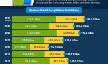 Pemerintah Resmi Perpanjang Subsidi Energi untuk Masyarakat Kurang Mampu