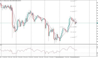 Volatilitas XAU/USD Meningkat Jelang Penutupan Februari