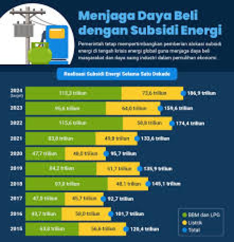 Pemerintah Resmi Perpanjang Subsidi Energi untuk Masyarakat Kurang Mampu