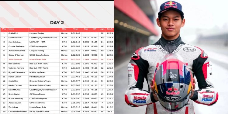 Veda Ega Pratama 'Gacor' di Tes Jerez: Sukses Asapi Rival dan Tunjukkan Progress Ngeri Jelang Debut Moto3 2026