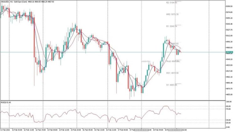 Volatilitas XAU/USD Meningkat Jelang Penutupan Februari