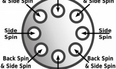 Mengenal Efek "English": Trik Mengendalikan Bola Putih Menggunakan Putaran Samping