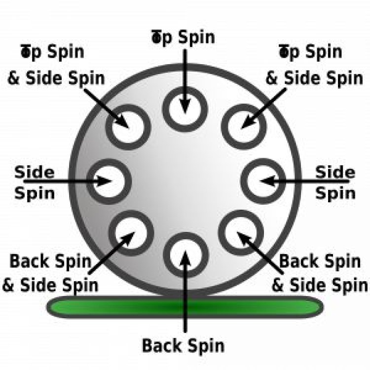 Mengenal Efek "English": Trik Mengendalikan Bola Putih Menggunakan Putaran Samping