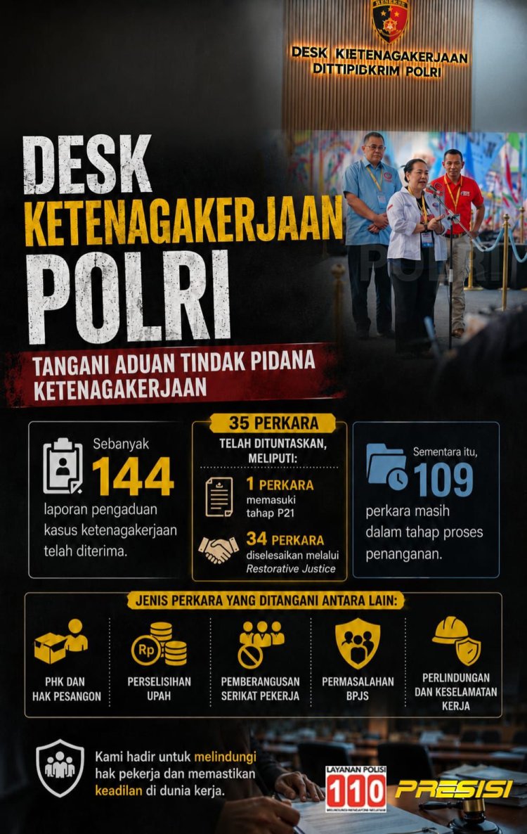 Desk Ketenagakerjaan Polri Optimalkan Penegakan Hukum demi Lindungi Hak Pekerja